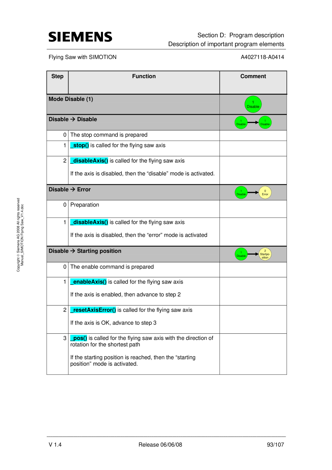 Siemens A4027118-A0414 Step Function Comment Mode Disable, Disable Æ Disable, Disable Æ Error, Disable Æ Starting position 