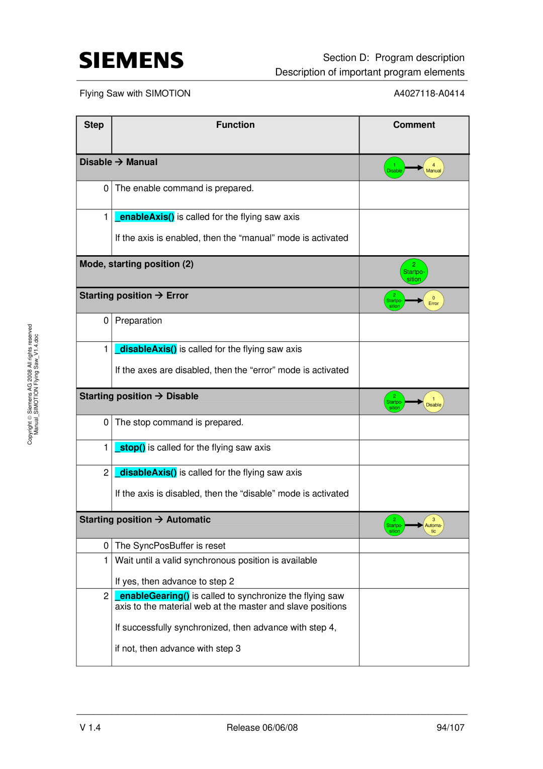 Siemens A4027118-A0414 Step Function Comment Disable Æ Manual, Mode, starting position, Starting position Æ Error 