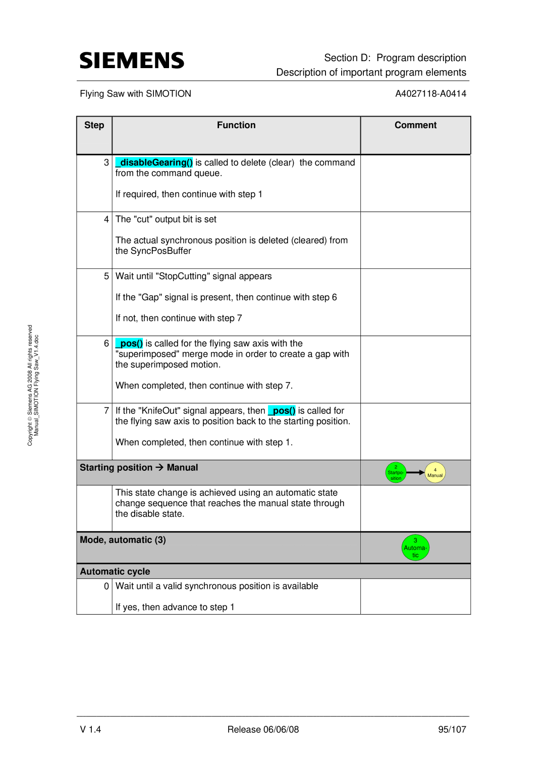 Siemens A4027118-A0414 user manual Step Function Comment, Starting position Æ Manual, Mode, automatic, Automatic cycle 