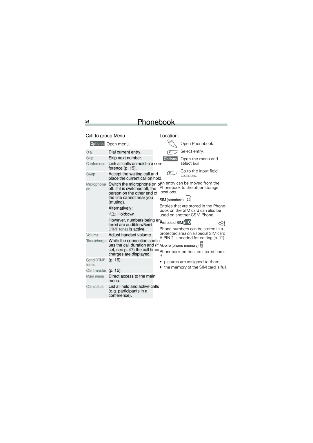 Siemens A50 manual 24Phonebook, Call to group-Menu, Location 