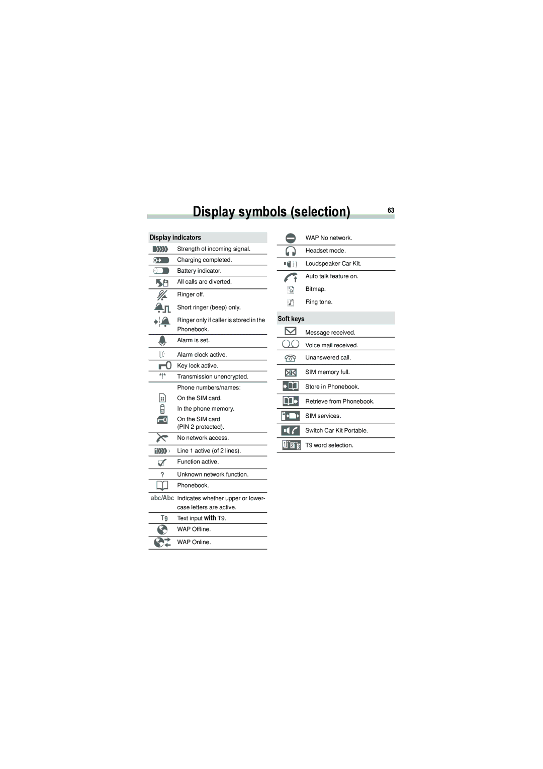 Siemens A50 manual Display symbols selection, Display indicators 