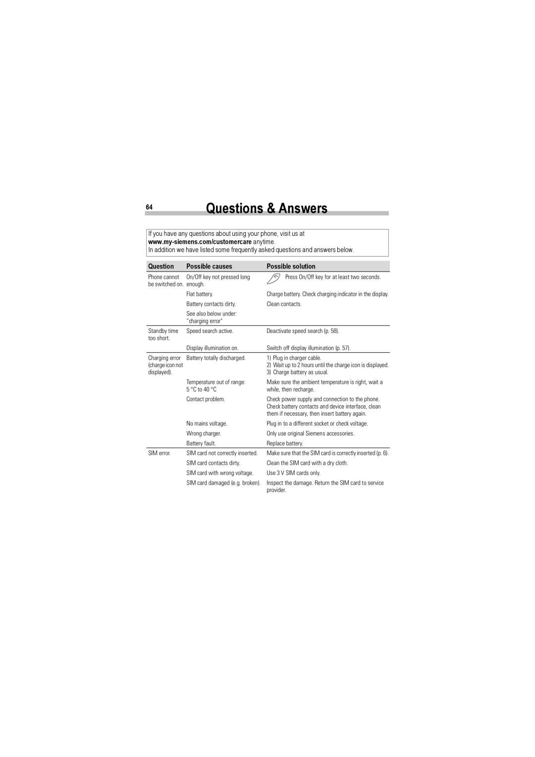 Siemens A50 manual Questions & Answers, Question Possible causes Possible solution 