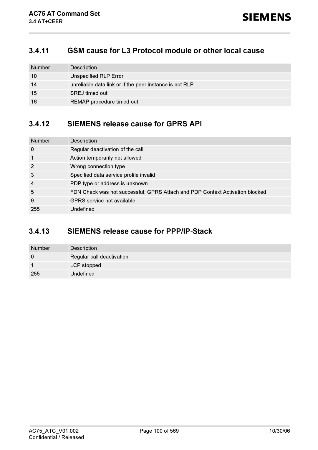 Siemens AC75 manual GSM cause for L3 Protocol module or other local cause, Siemens release cause for Gprs API 