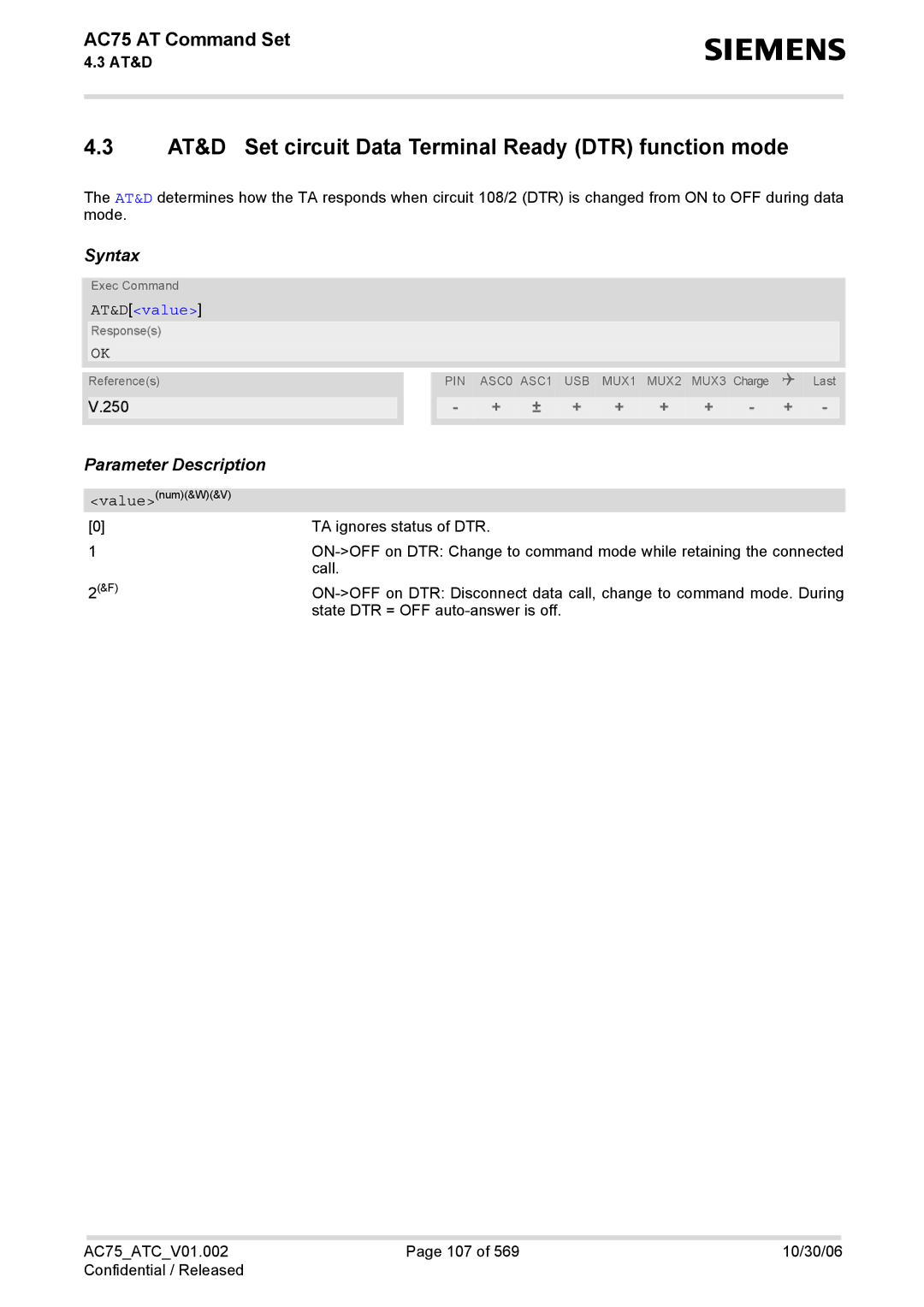 Siemens AC75 manual AT&D Set circuit Data Terminal Ready DTR function mode, AT&Dvalue 