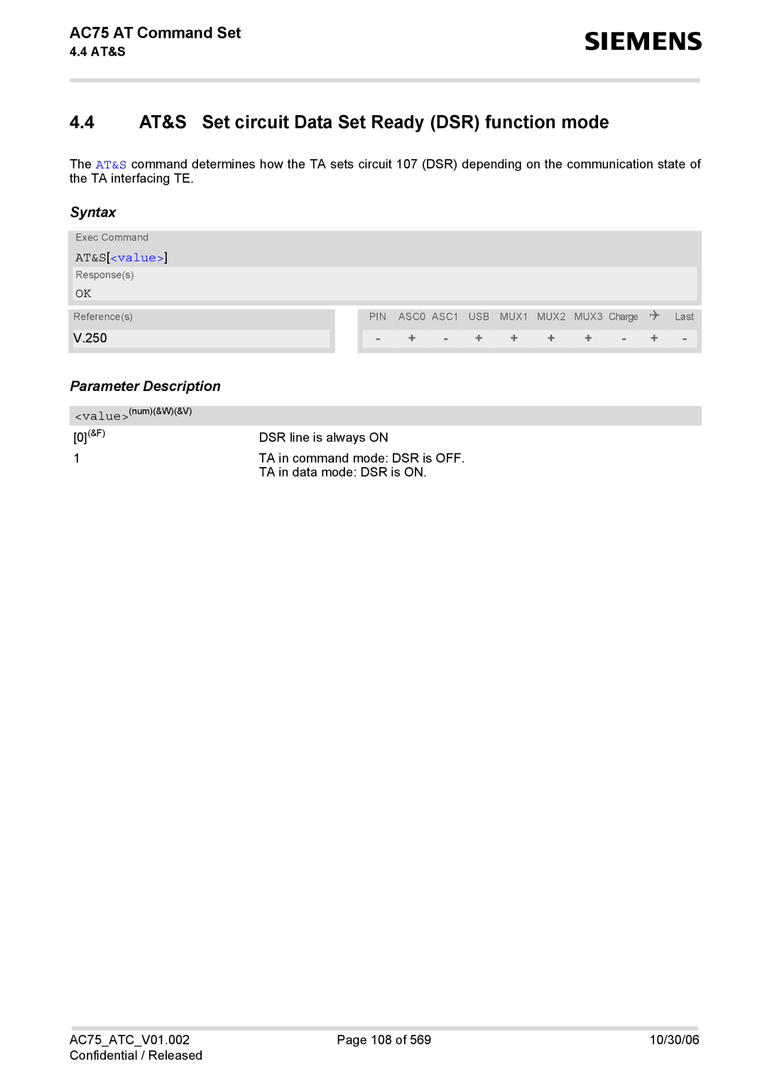 Siemens AC75 manual AT&S Set circuit Data Set Ready DSR function mode, AT&Svalue 