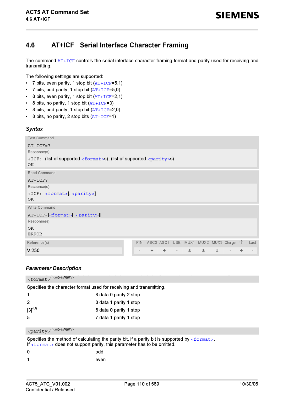 Siemens AC75 AT+ICF Serial Interface Character Framing, At+Icf=?, At+Icf?, +ICF format, parity, AT+ICF=format, parity 