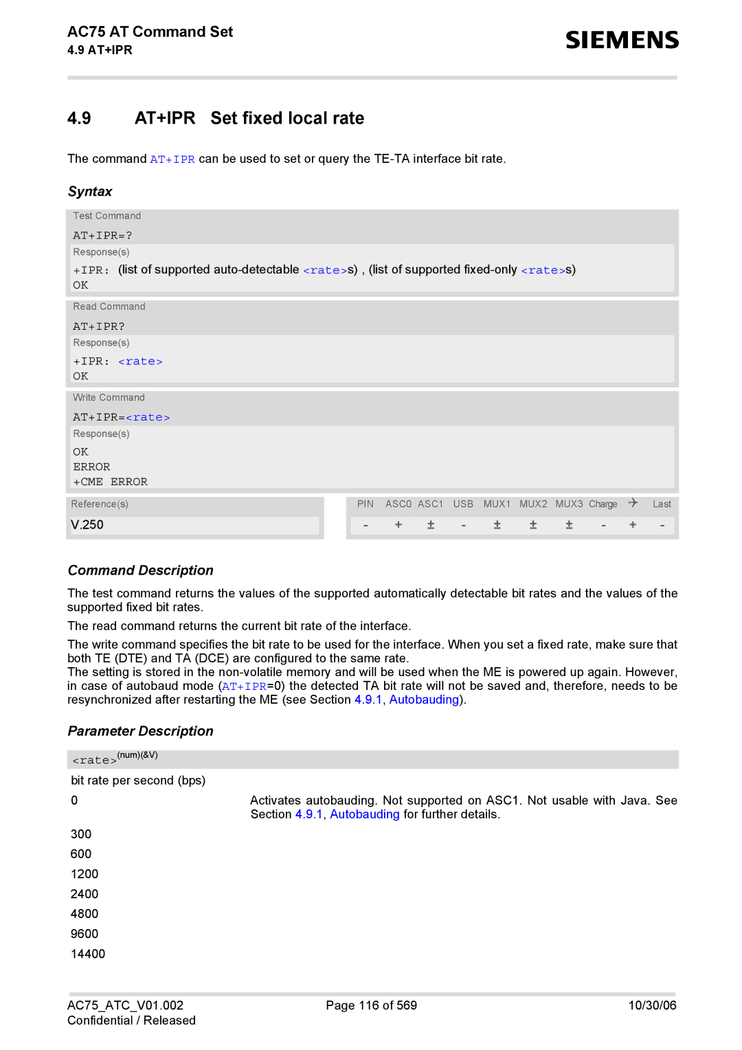 Siemens AC75 manual AT+IPR Set fixed local rate, At+Ipr=?, At+Ipr?, +IPR rate, AT+IPR=rate 