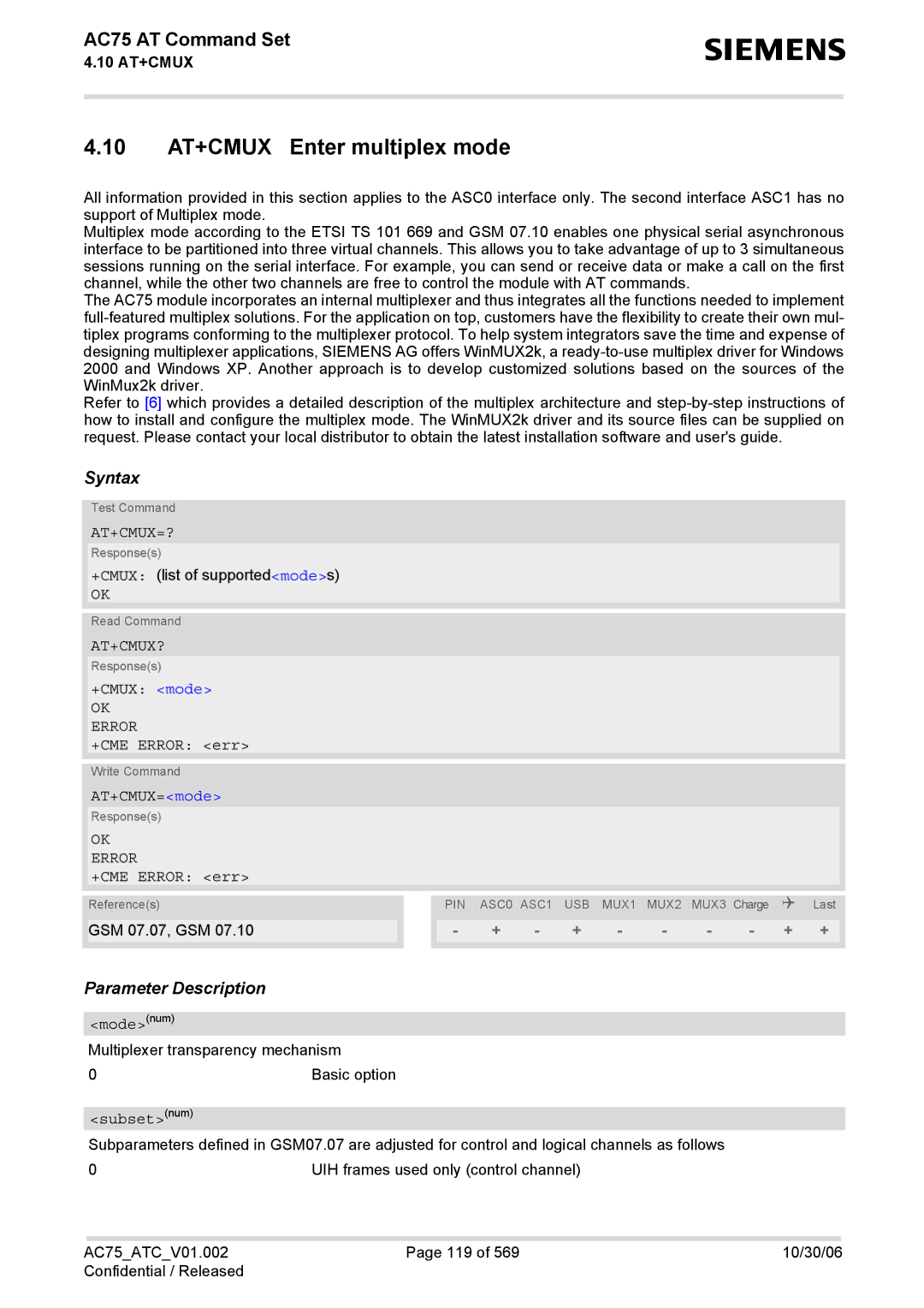 Siemens AC75 manual 10 AT+CMUX Enter multiplex mode, At+Cmux=?, At+Cmux? 