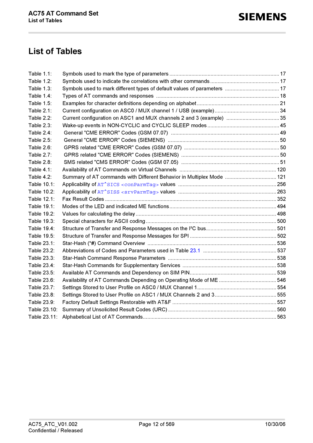 Siemens AC75 manual List of Tables 