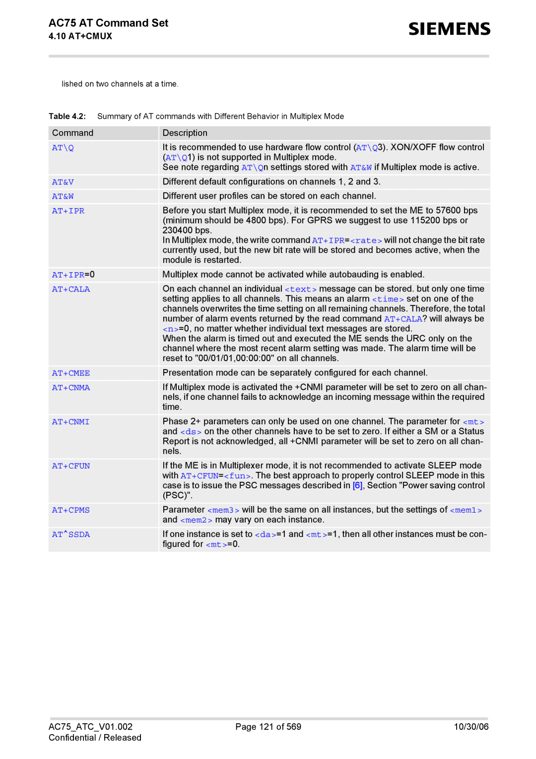 Siemens AC75 manual At&V 