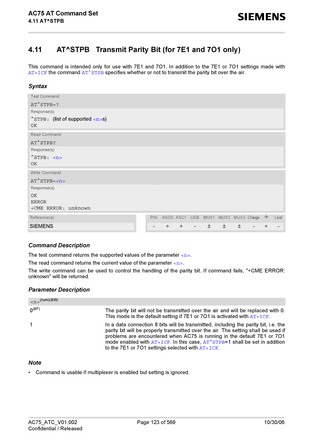 Siemens AC75 manual Atstpb=?, Atstpb?, Stpb n, ATSTPB=n, +CME Error unknown 