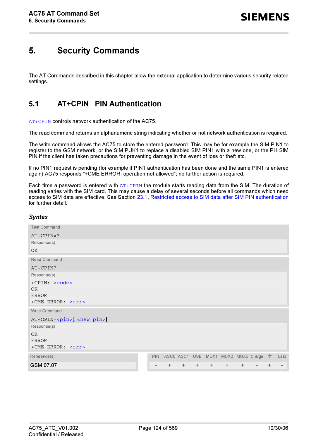 Siemens AC75 manual Security Commands, AT+CPIN PIN Authentication, At+Cpin=?, At+Cpin?, AT+CPIN=pin, new pin 