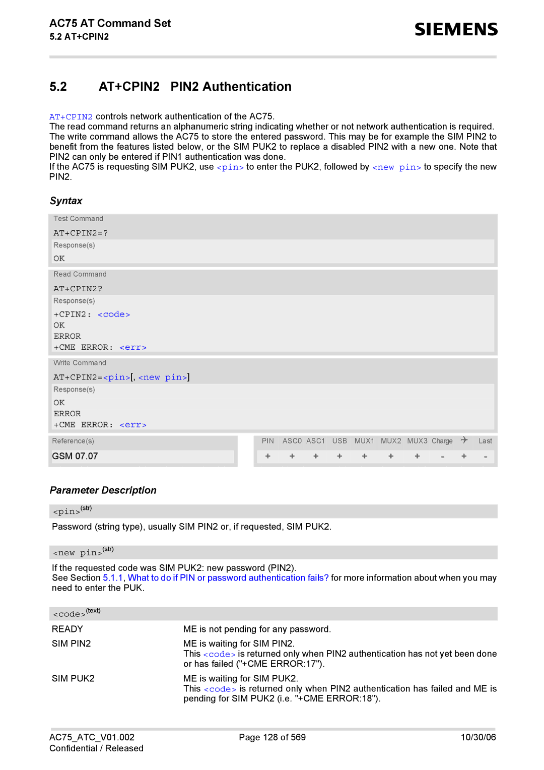 Siemens AC75 manual AT+CPIN2 PIN2 Authentication, AT+CPIN2=?, AT+CPIN2?, AT+CPIN2=pin, new pin 