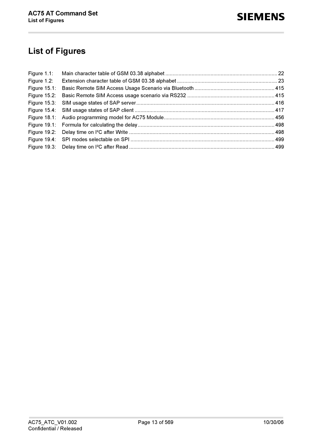 Siemens AC75 manual List of Figures, SIM usage states of SAP server 