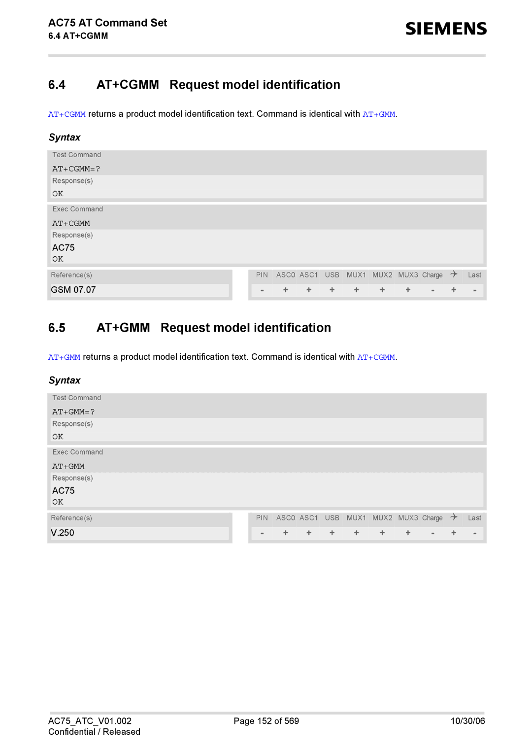 Siemens AC75 manual AT+CGMM Request model identification, AT+GMM Request model identification 