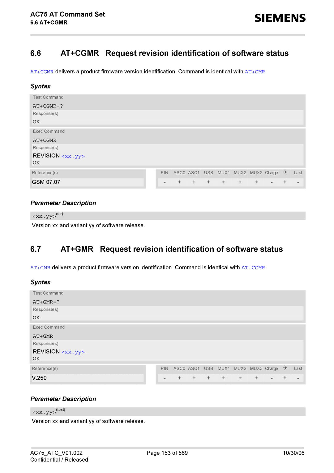 Siemens AC75 manual AT+CGMR Request revision identification of software status 