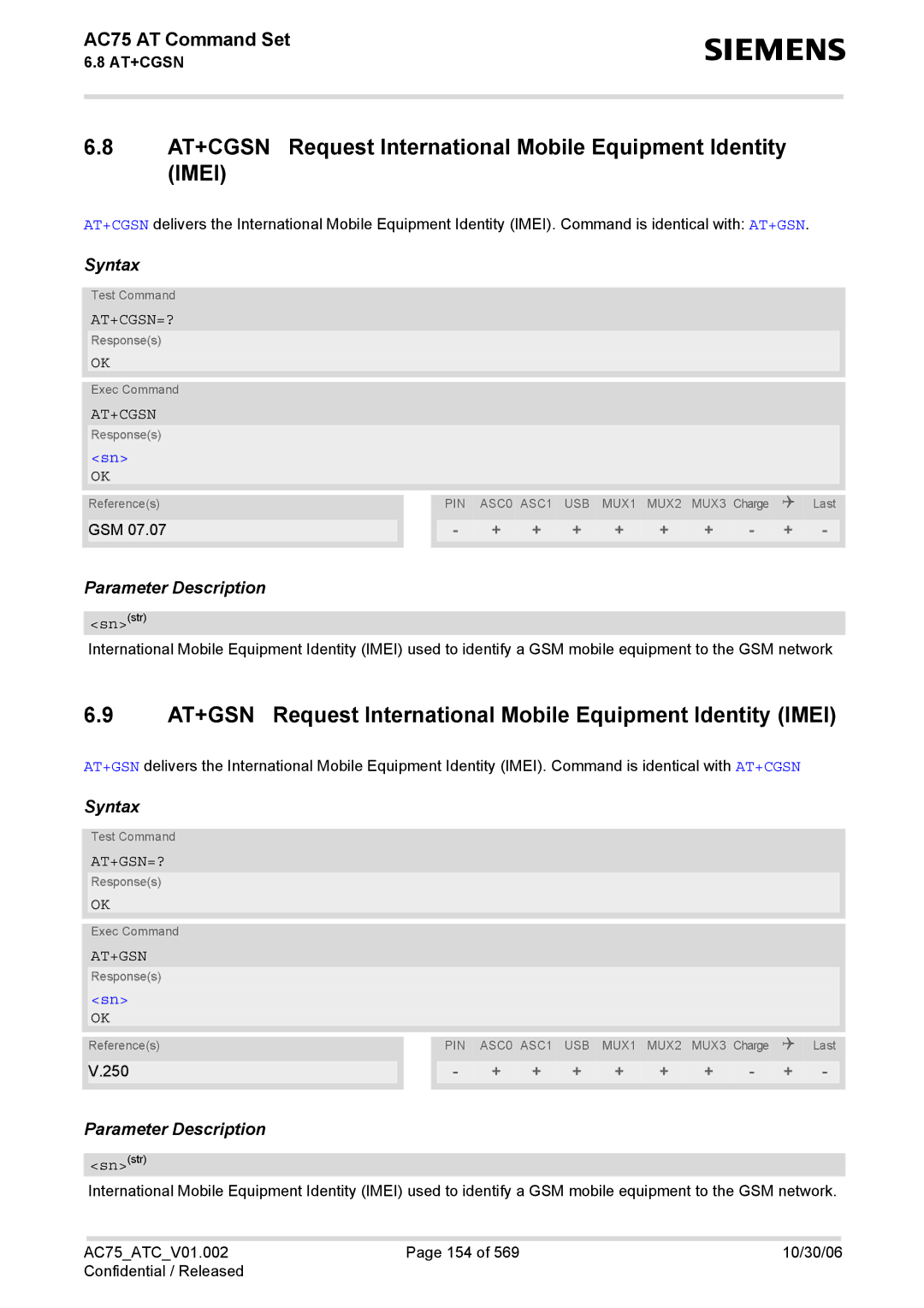 Siemens AC75 manual AT+GSN Request International Mobile Equipment Identity Imei, At+Cgsn=?, At+Gsn=? 