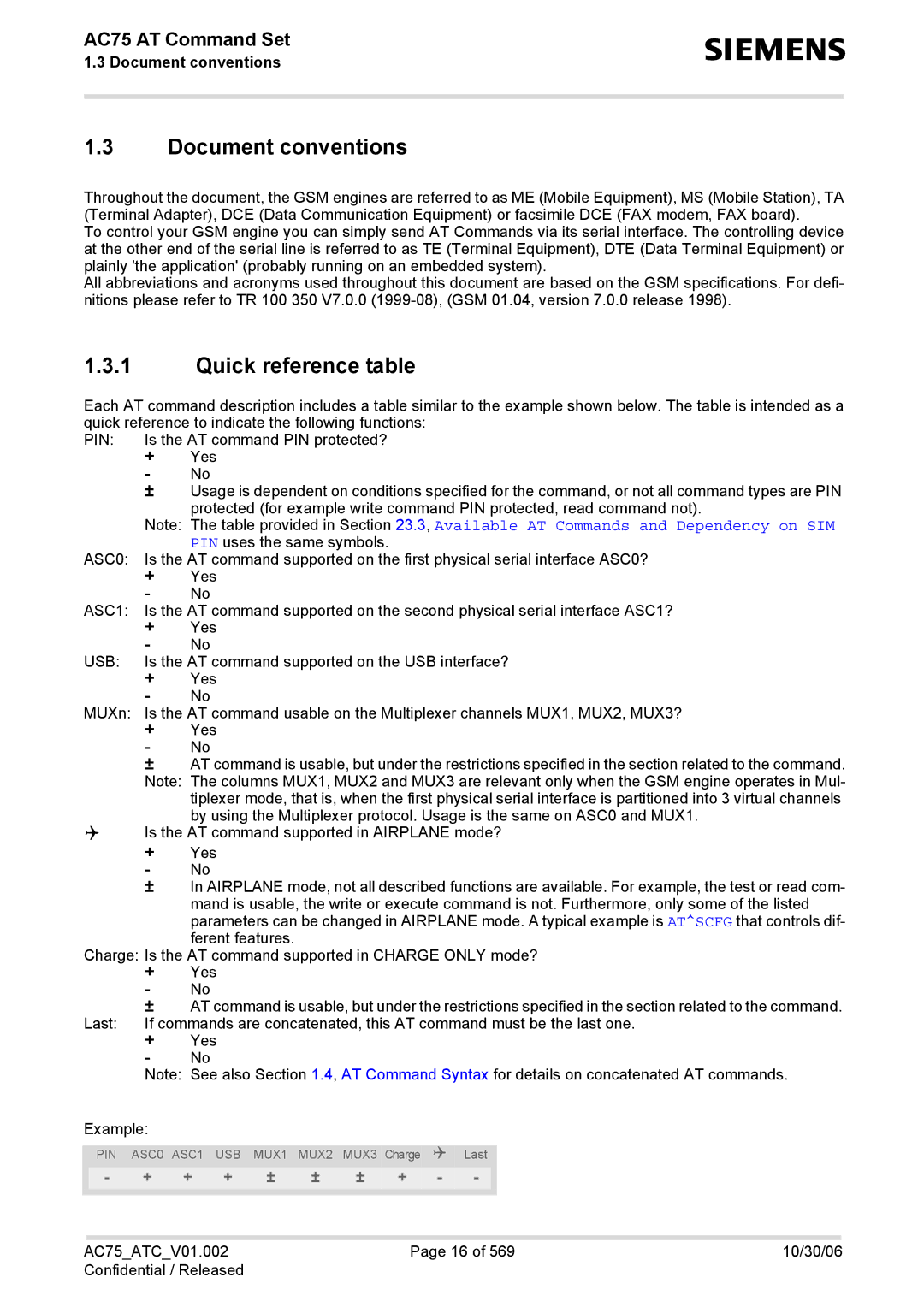 Siemens AC75 manual Document conventions, Quick reference table, Pin 