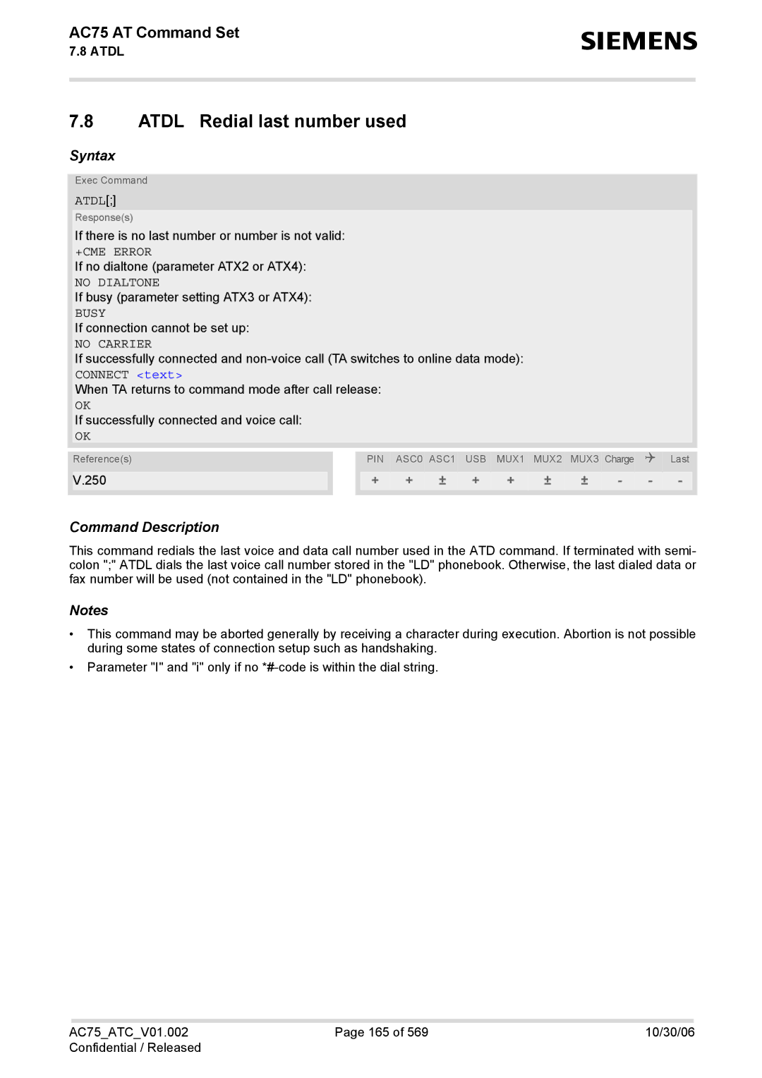 Siemens AC75 manual Atdl Redial last number used 