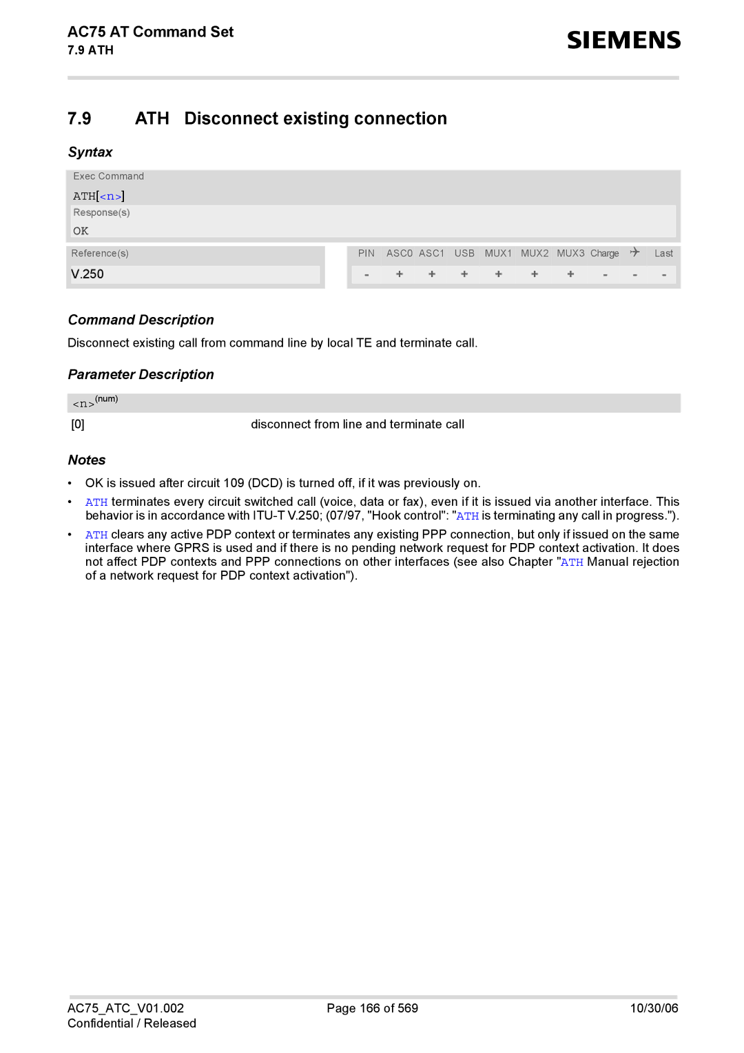 Siemens AC75 manual ATH Disconnect existing connection, ATHn 