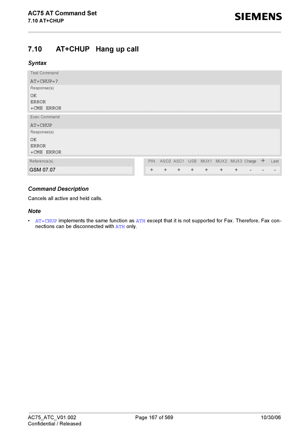 Siemens AC75 manual 10 AT+CHUP Hang up call, At+Chup=? 