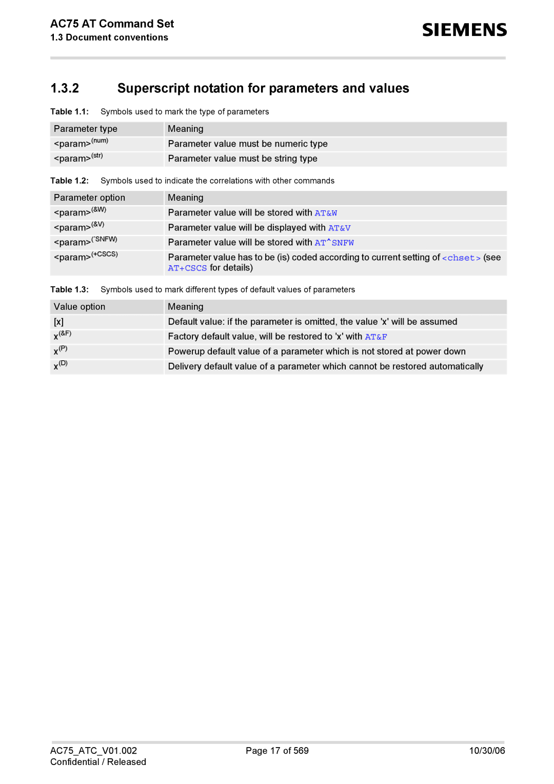 Siemens AC75 manual Superscript notation for parameters and values 