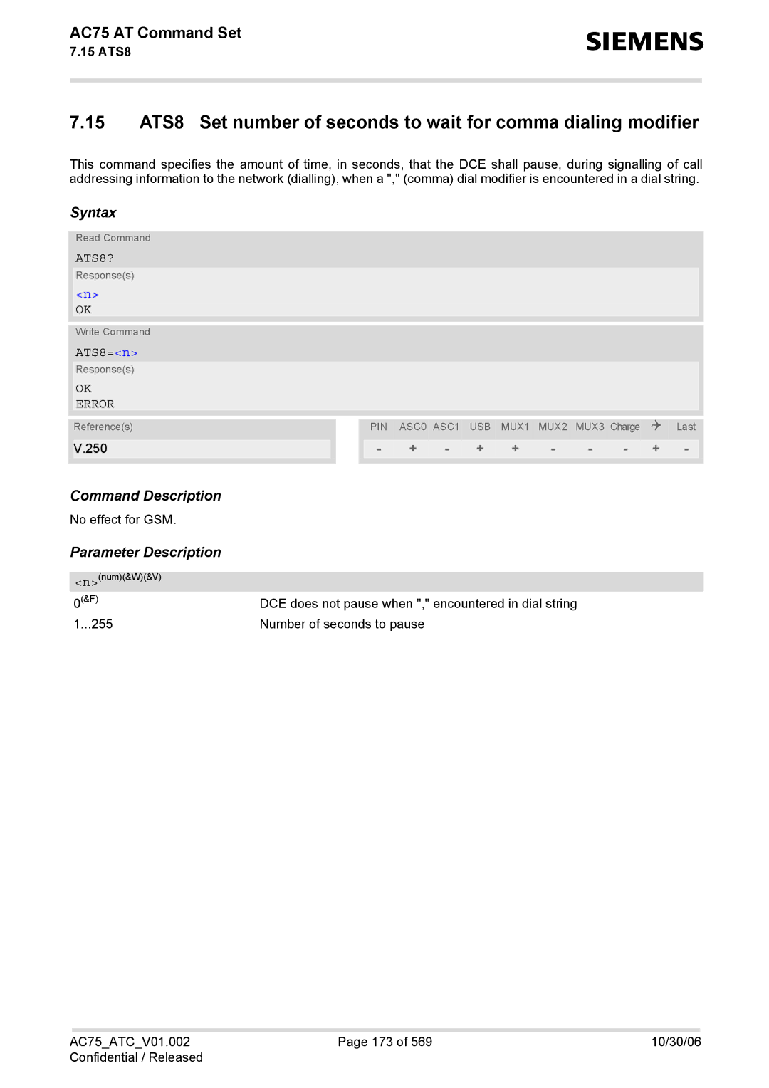 Siemens AC75 manual ATS8?, ATS8=n 