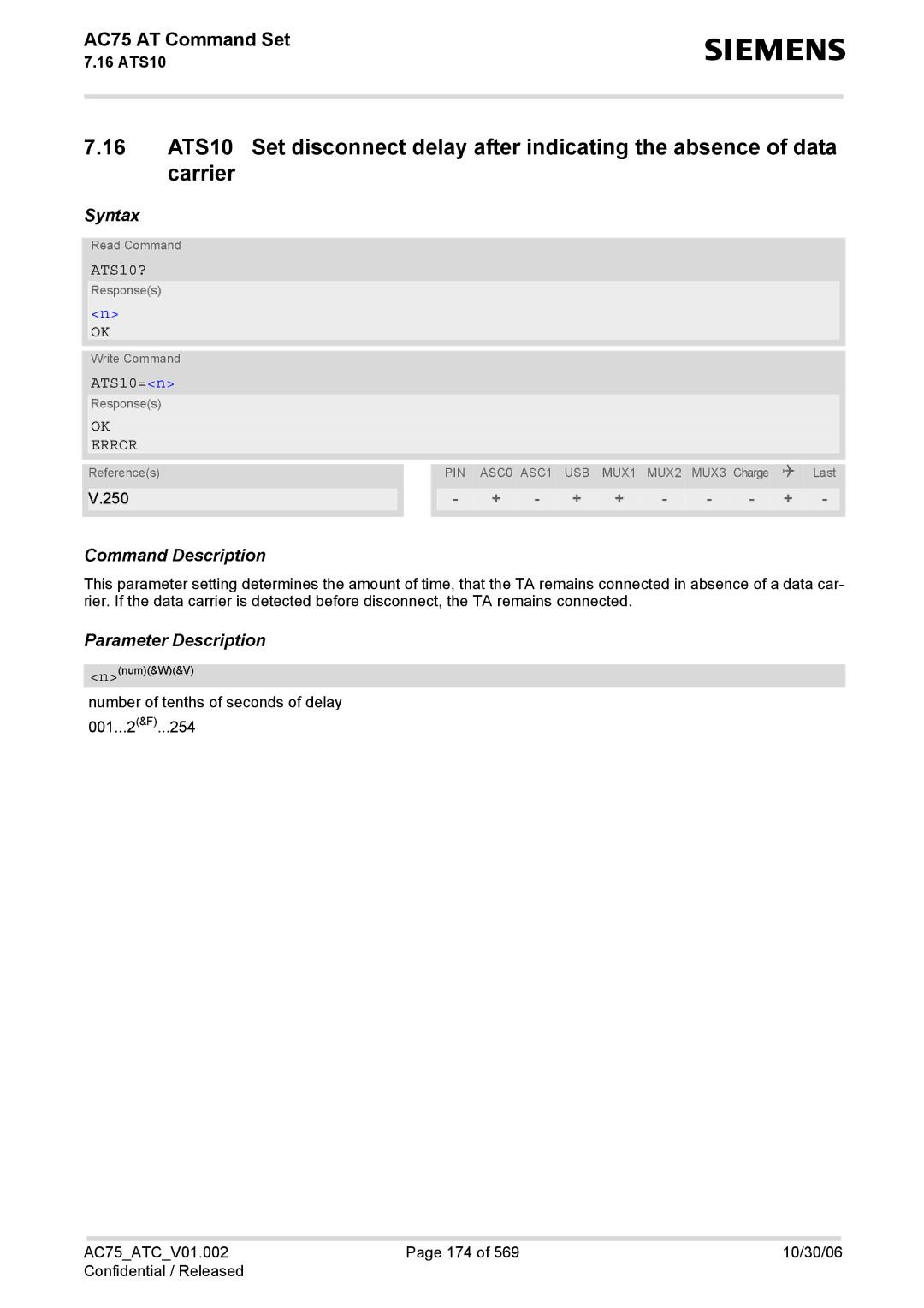 Siemens AC75 manual Carrier, ATS10?, ATS10=n 