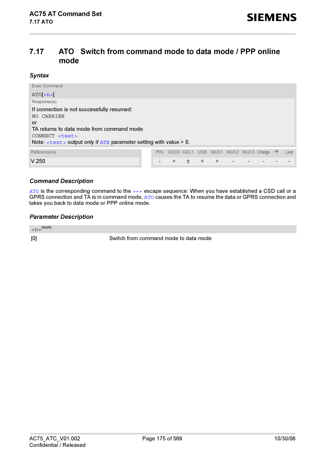 Siemens AC75 manual ATO Switch from command mode to data mode / PPP online mode, ATOn 