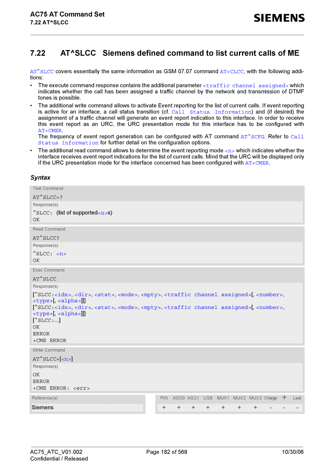 Siemens AC75 manual Atslcc Siemens defined command to list current calls of ME, Atslcc=?, Atslcc? 