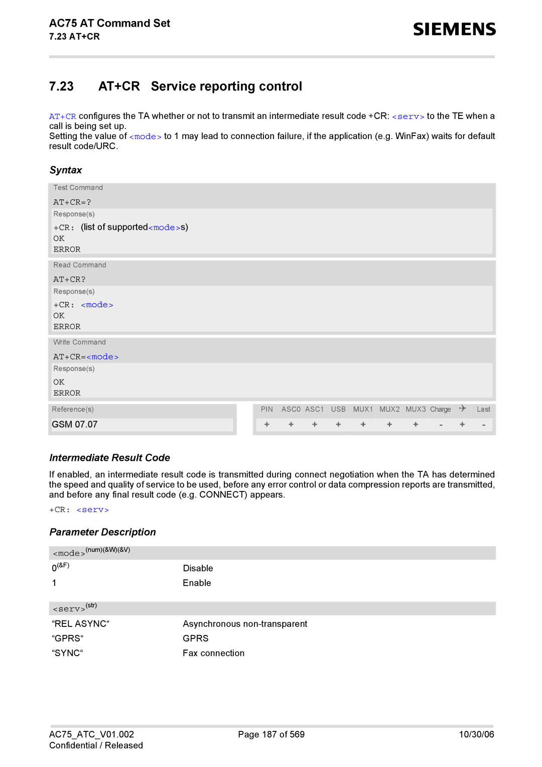 Siemens AC75 manual 23 AT+CR Service reporting control, At+Cr=?, At+Cr?, +CR mode, +CR serv 