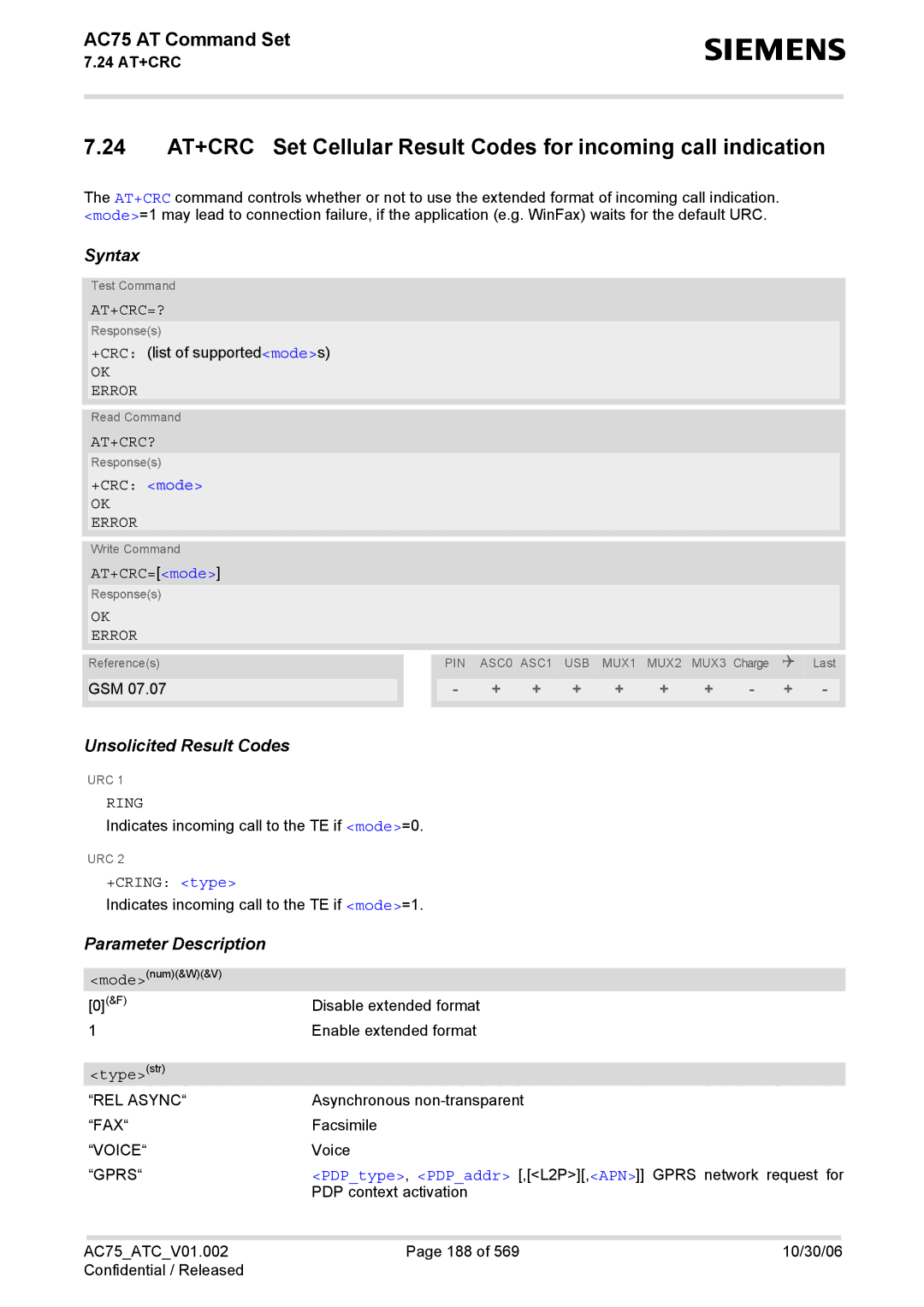 Siemens AC75 manual At+Crc=?, At+Crc? 