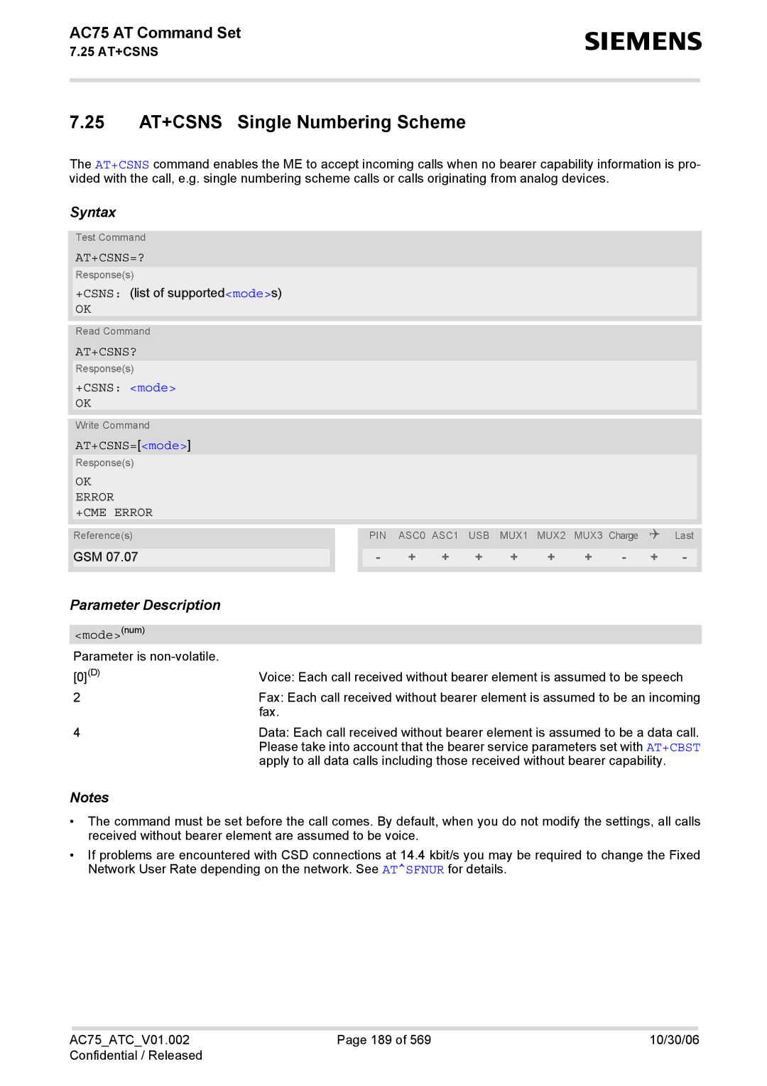 Siemens AC75 manual 25 AT+CSNS Single Numbering Scheme, At+Csns=?, At+Csns?, +CSNS mode, AT+CSNS=mode 