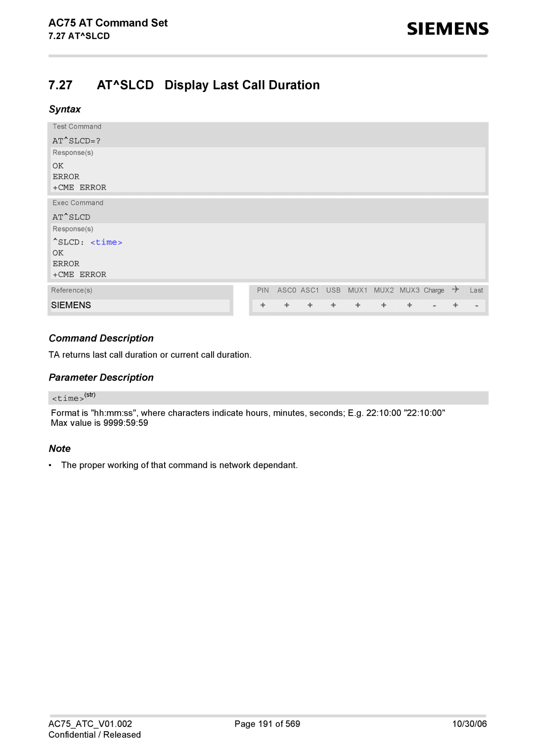 Siemens AC75 manual Atslcd Display Last Call Duration, Atslcd=?, Timestr 