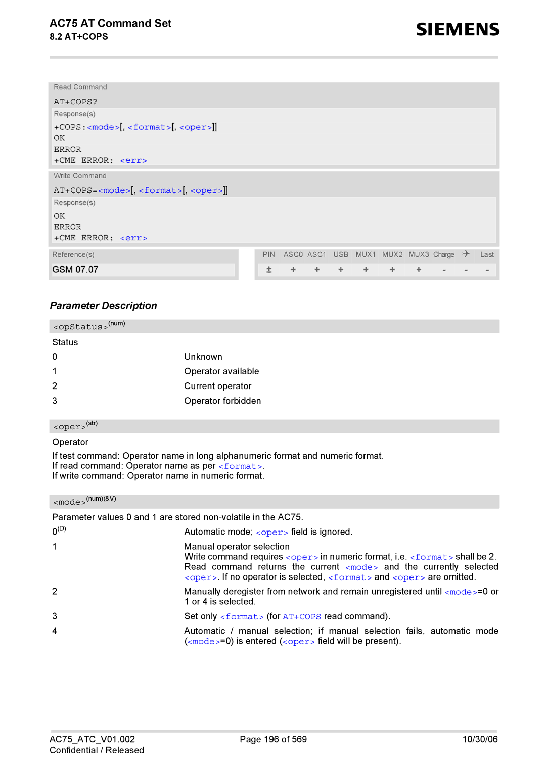 Siemens AC75 manual At+Cops?, +COPSmode, format, oper, AT+COPS=mode, format, oper, OpStatusnum, Operstr Operator 