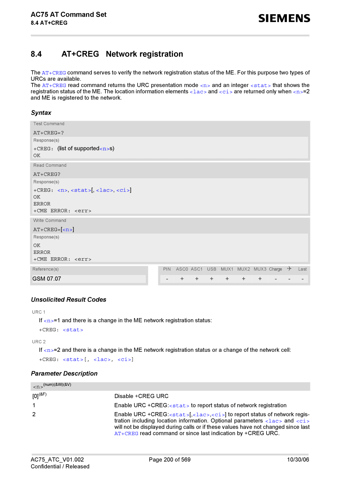 Siemens AC75 manual AT+CREG Network registration, At+Creg=?, At+Creg?, +CREG n, stat, lac, ci, +CREG stat, lac, ci 