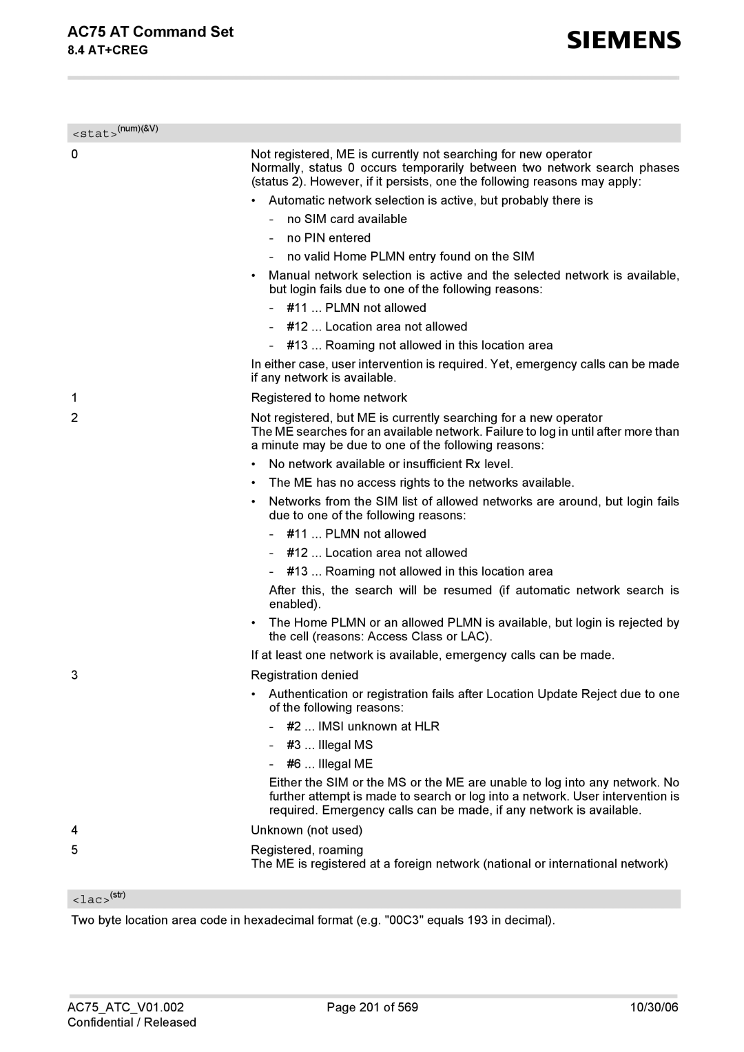 Siemens AC75 manual Lacstr 