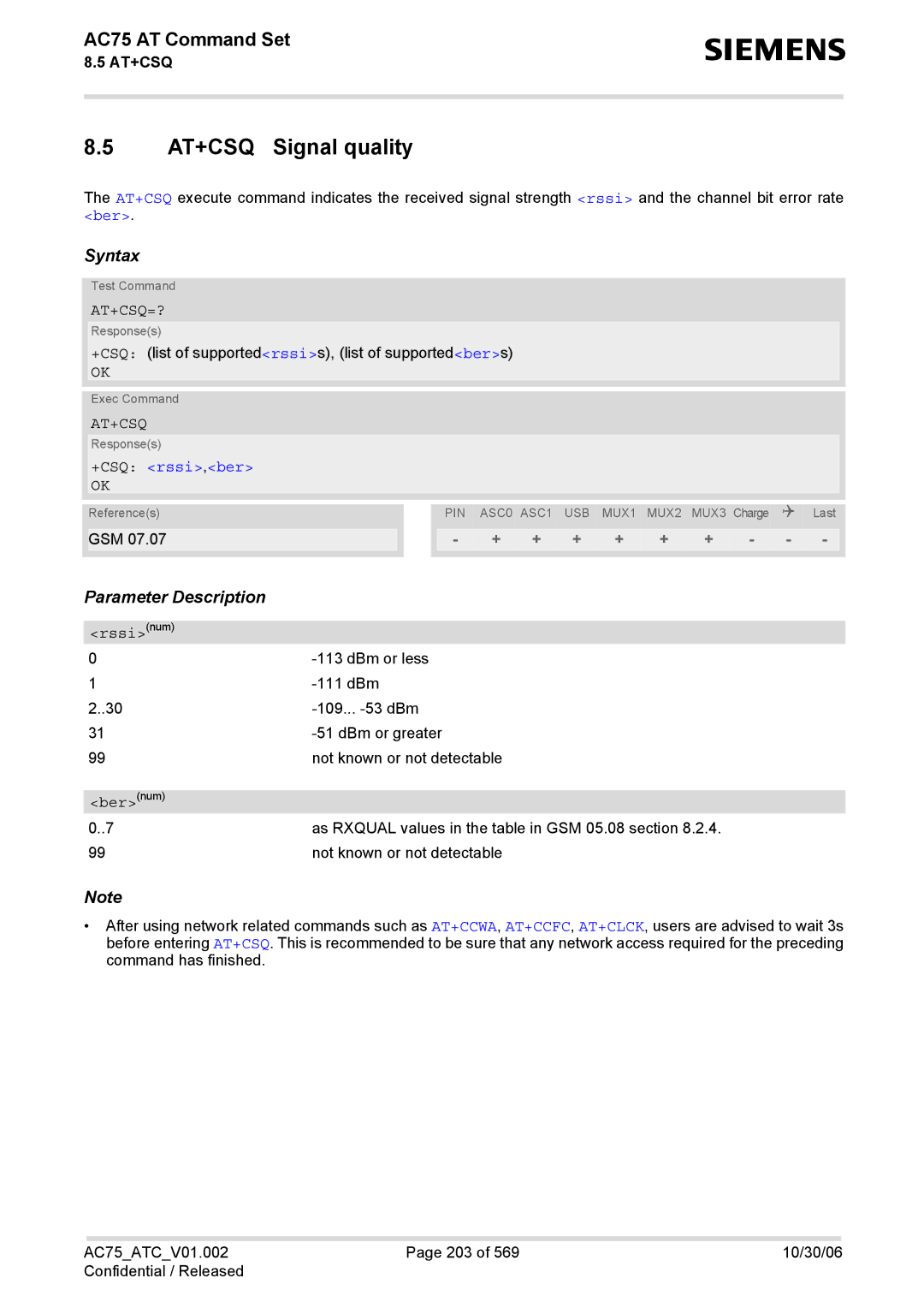 Siemens AC75 manual AT+CSQ Signal quality, At+Csq=?, +CSQ rssi,ber 