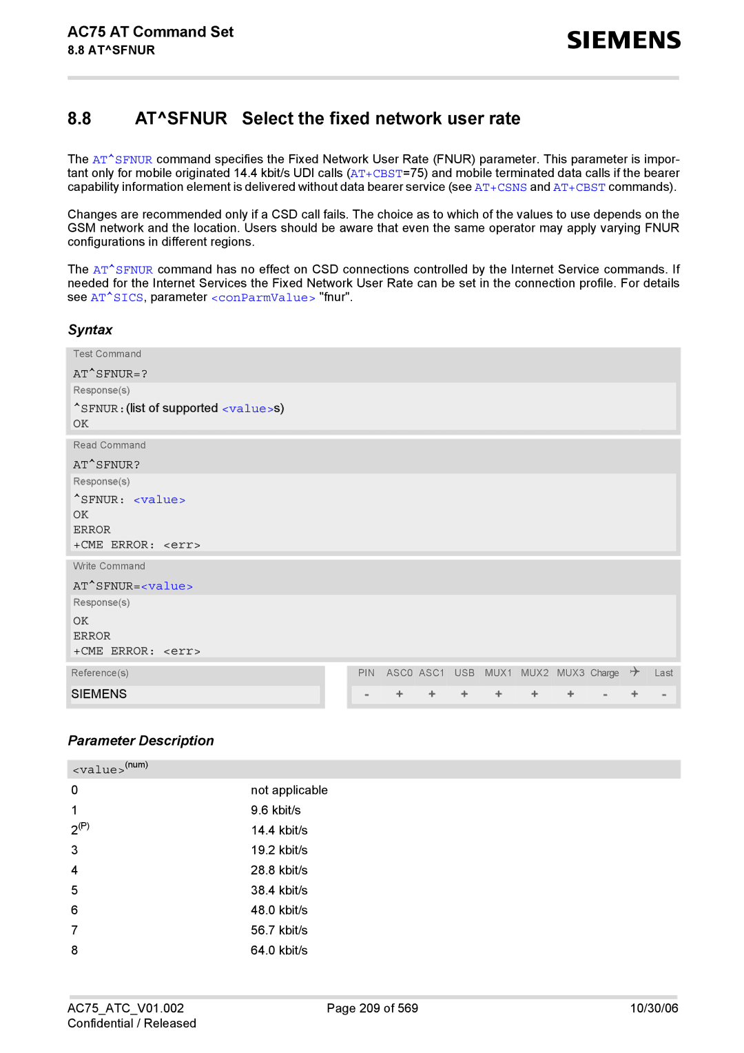 Siemens AC75 manual Atsfnur Select the fixed network user rate, Atsfnur=?, Atsfnur?, Sfnur value, ATSFNUR=value 