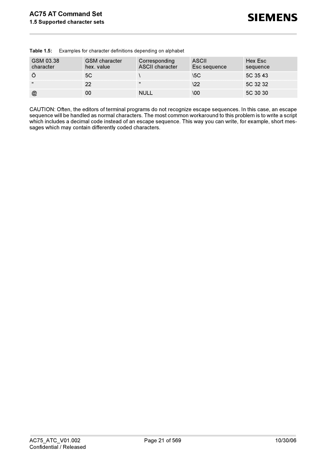 Siemens AC75 manual Ascii, Null 