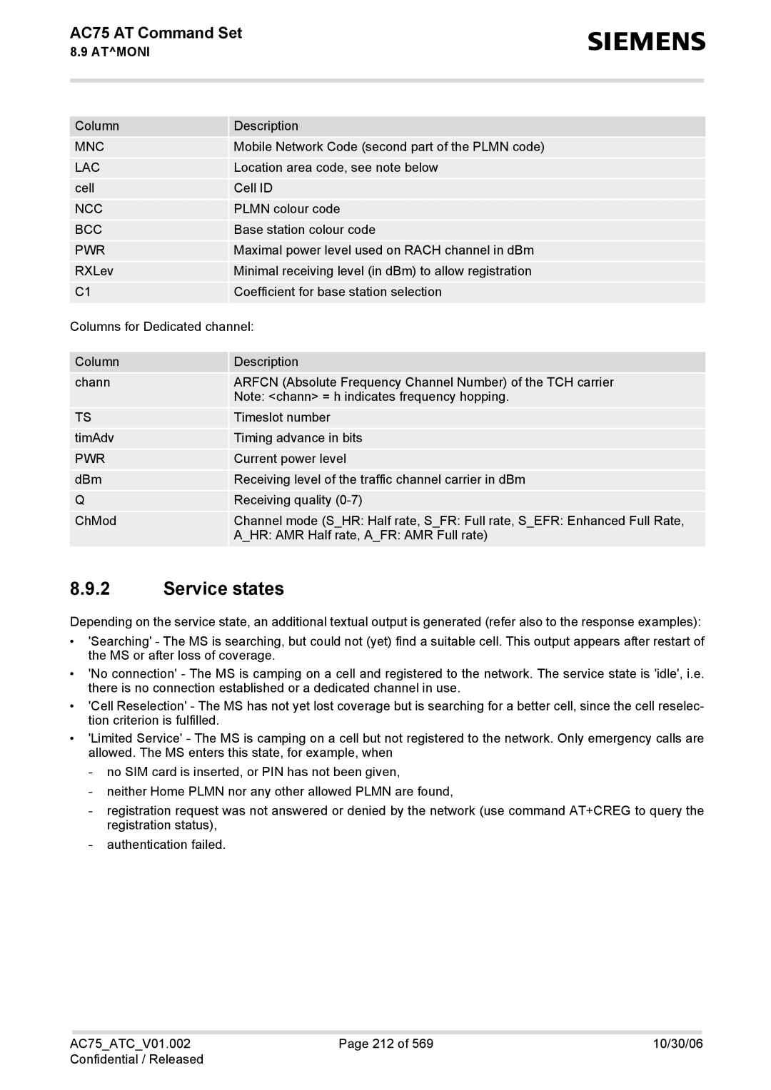 Siemens AC75 manual Service states, Mnc Lac, Ncc Bcc Pwr 