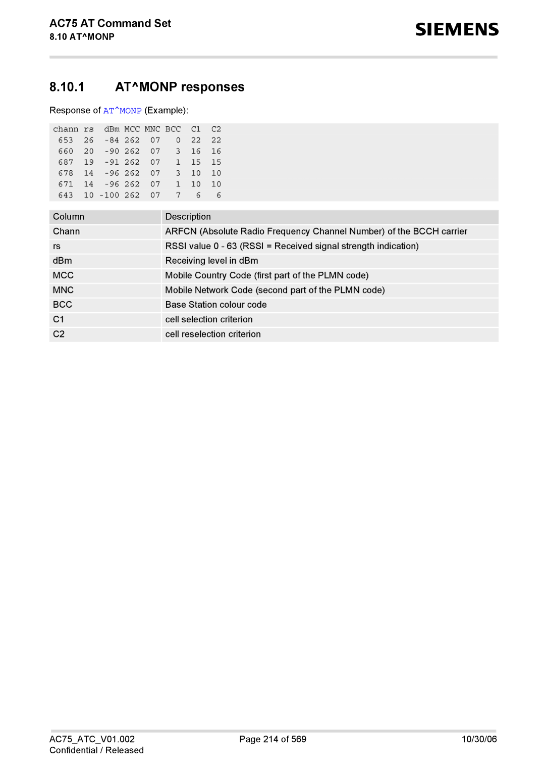 Siemens AC75 manual Atmonp responses, Chann DBm, Mcc Mnc Bcc, 100 