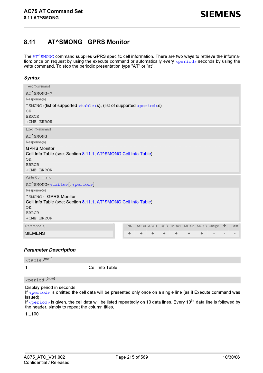 Siemens AC75 manual Atsmong Gprs Monitor, Atsmong=?, ATSMONG=table, period, Tablenum 