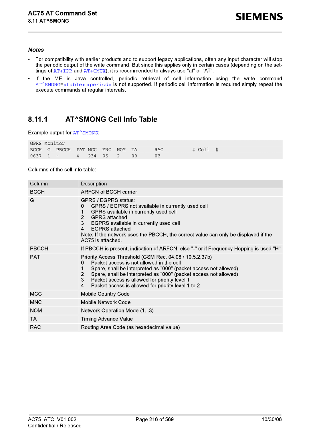 Siemens AC75 manual Atsmong Cell Info Table, Gprs Monitor, Bcch Pbcch PAT MCC MNC NOM RAC, # Cell #, 0637 234 