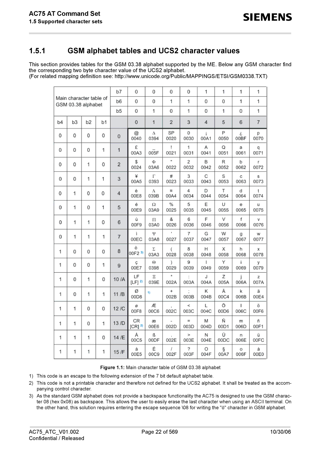 Siemens AC75 manual GSM alphabet tables and UCS2 character values 