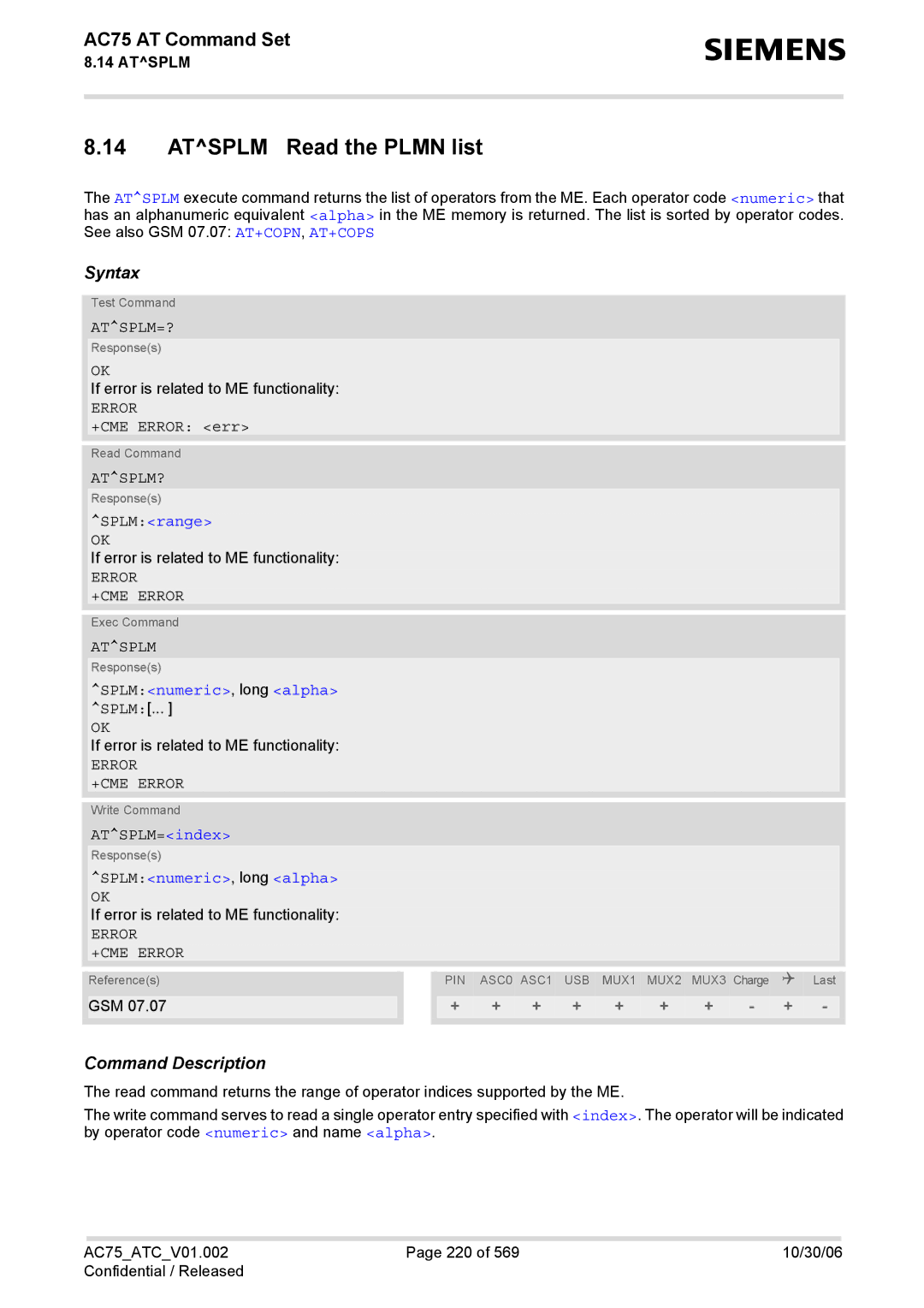 Siemens AC75 manual Atsplm Read the Plmn list, Atsplm=?, Atsplm? 