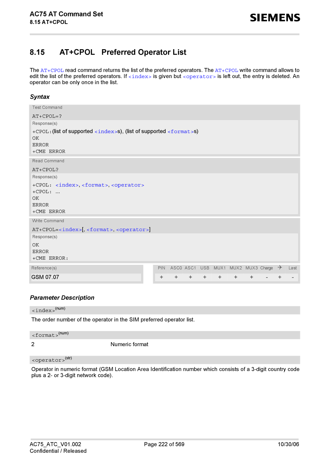 Siemens AC75 manual 15 AT+CPOL Preferred Operator List, At+Cpol=?, At+Cpol?, +CPOL index, format, operator 