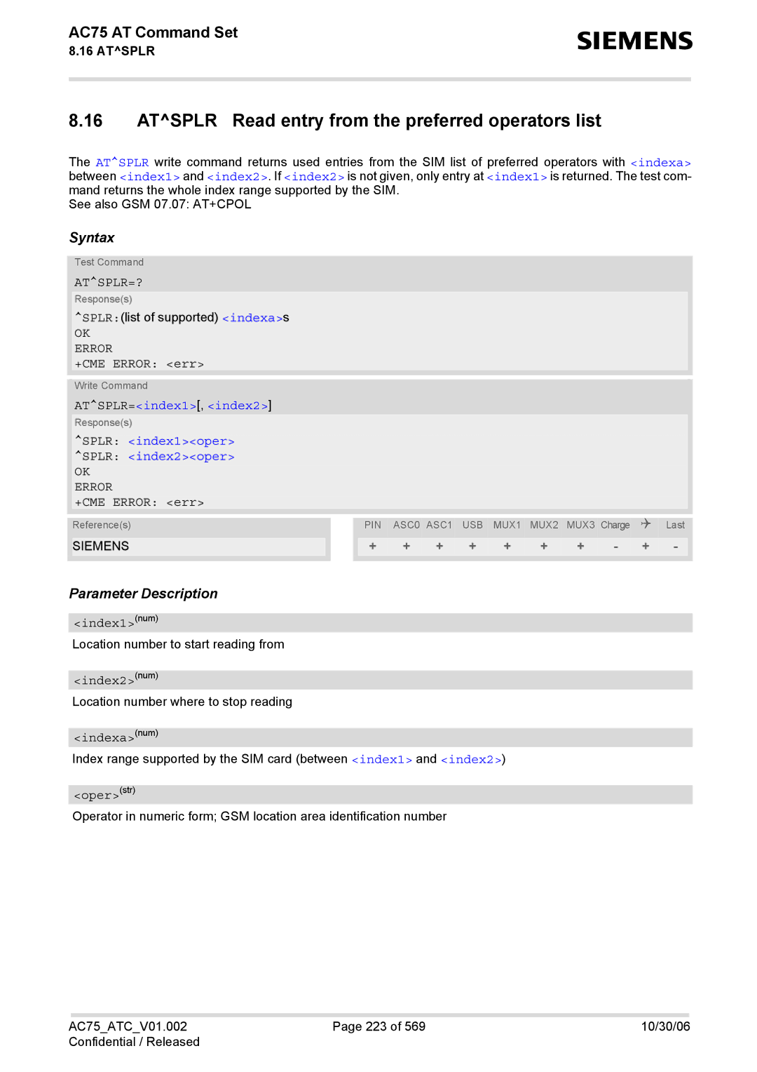 Siemens AC75 manual Atsplr Read entry from the preferred operators list, Atsplr=?, ATSPLR=index1, index2 