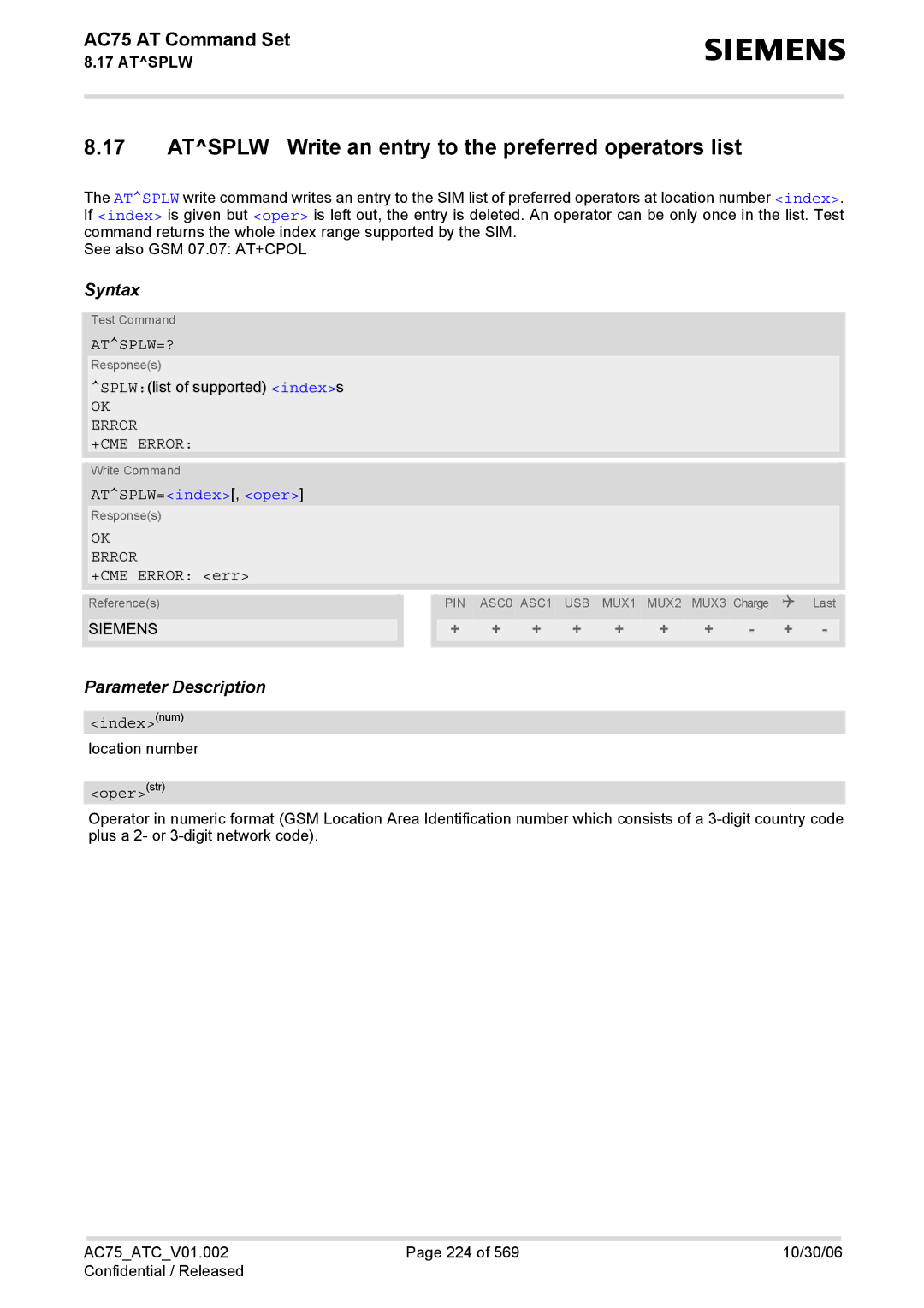 Siemens AC75 manual Atsplw Write an entry to the preferred operators list, Atsplw=?, ATSPLW=index, oper 