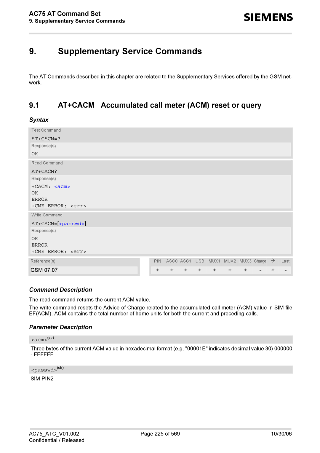 Siemens AC75 manual Supplementary Service Commands, AT+CACM Accumulated call meter ACM reset or query, At+Cacm=?, At+Cacm? 